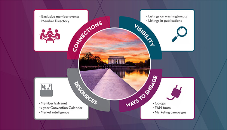 Member benefits graphic large